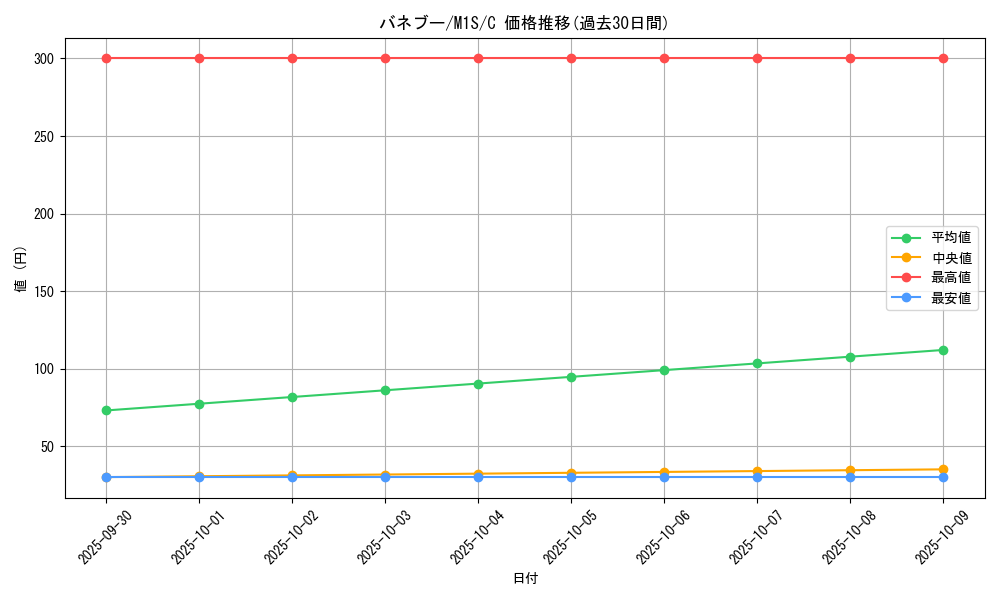 card_25992_series_61441_rarity_65214_graph