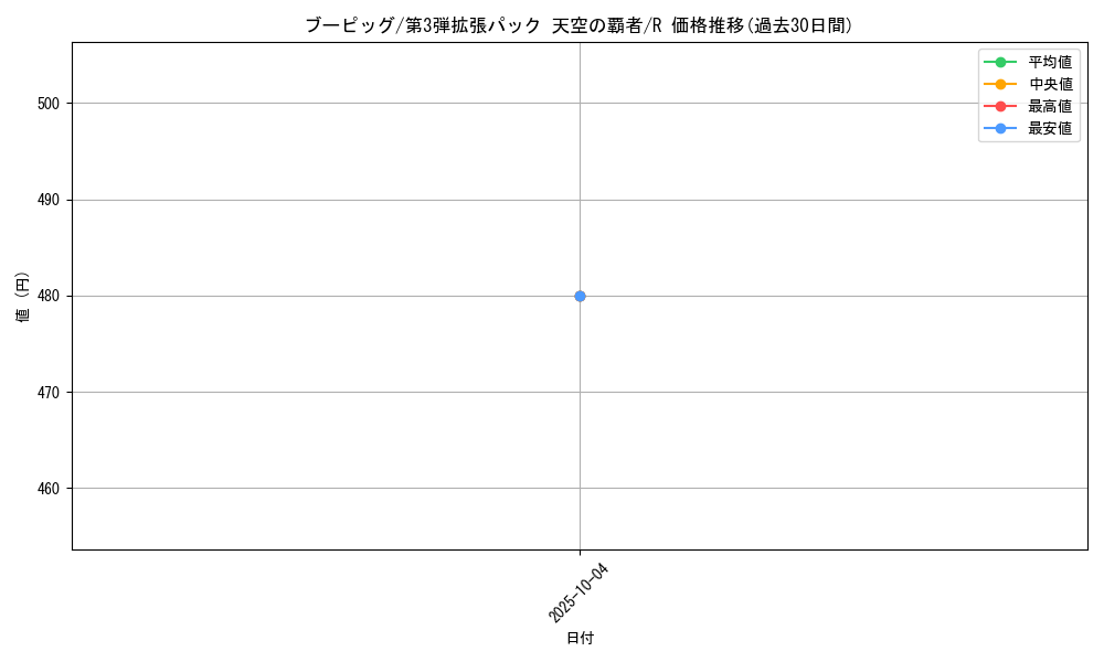 card_25993_series_61006_rarity_65216_graph