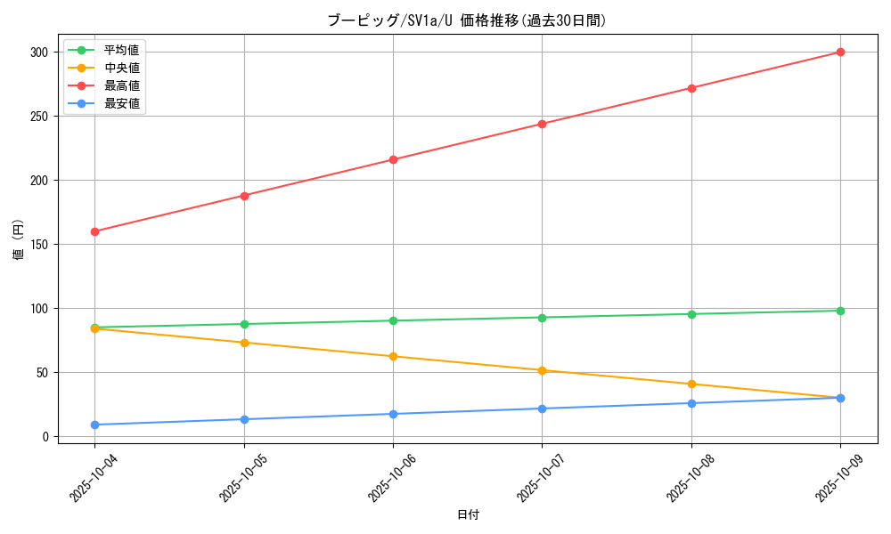 card_25993_series_61379_rarity_65215_graph