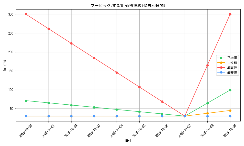 card_25993_series_61441_rarity_65215_graph
