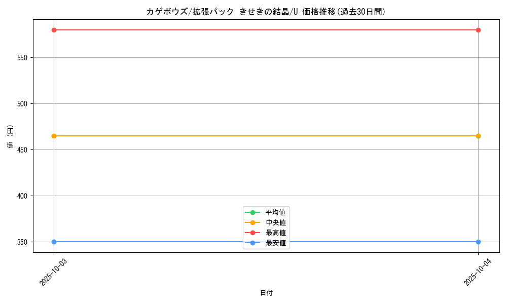 card_25994_series_61049_rarity_65215_graph
