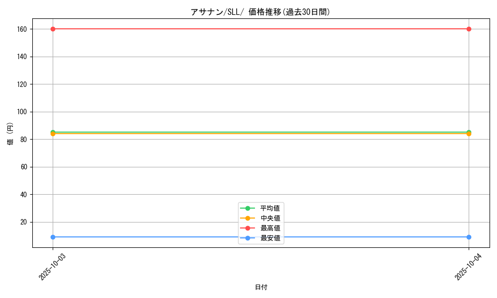card_25998_series_61359_rarity_95225_graph
