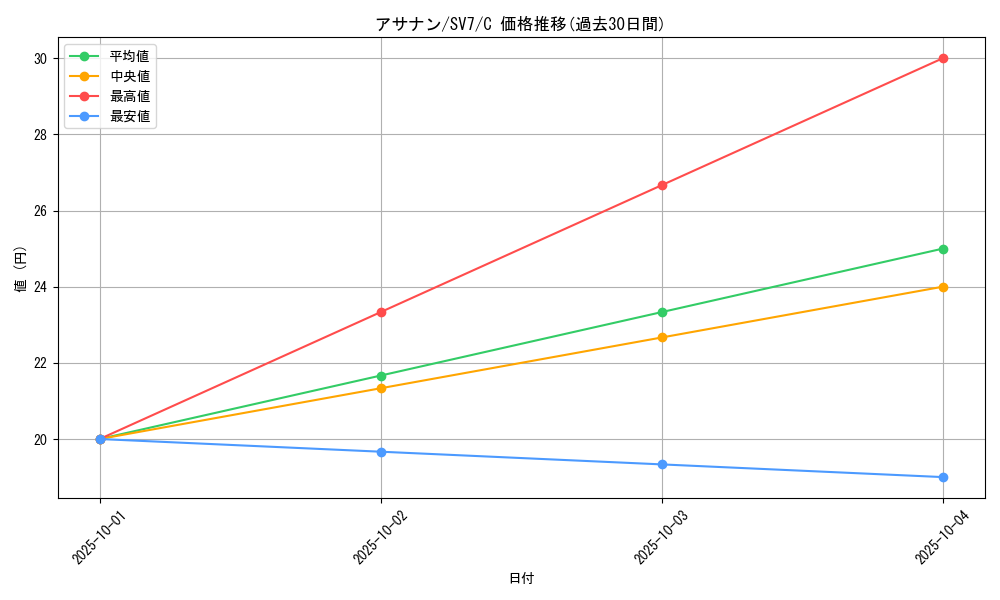 card_25998_series_61416_rarity_65214_graph