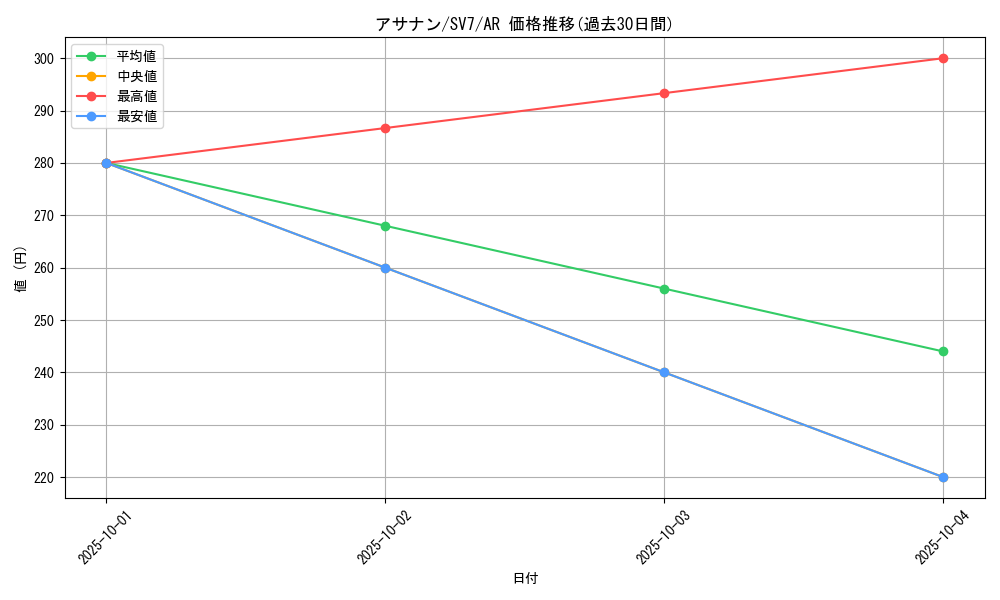 card_25998_series_61416_rarity_86461_graph