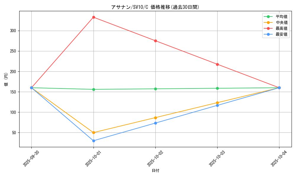 card_25998_series_61437_rarity_65214_graph