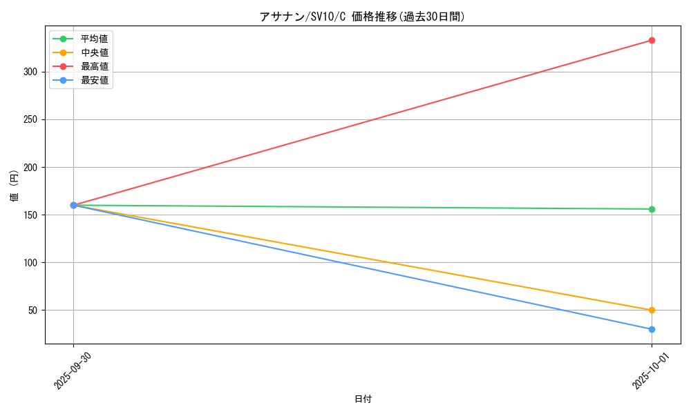 card_25998_series_61437_rarity_65214_graph