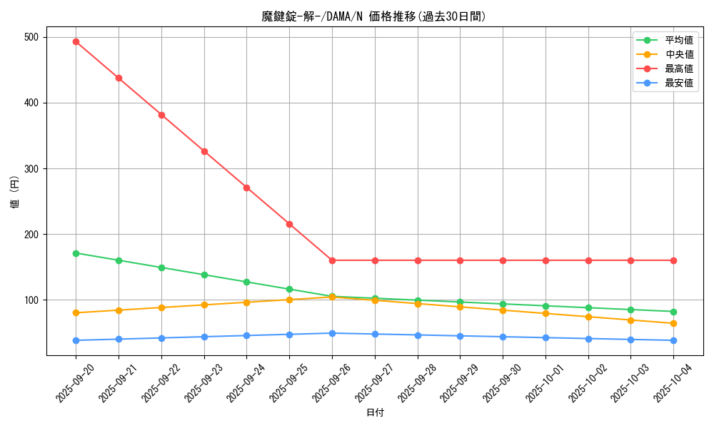 card_2599_series_5646_rarity_1_graph