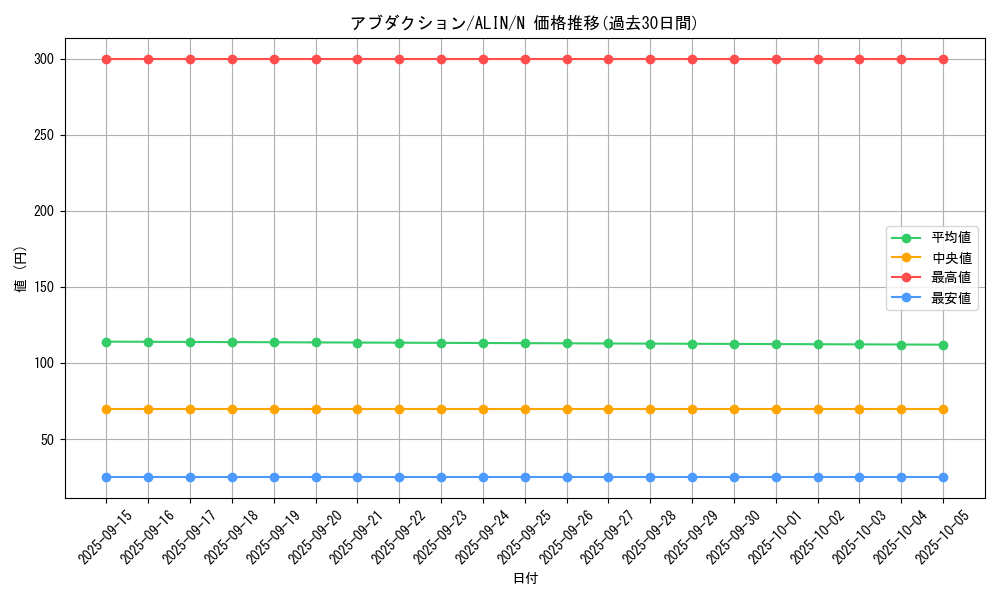 card_259_series_402_rarity_1_graph