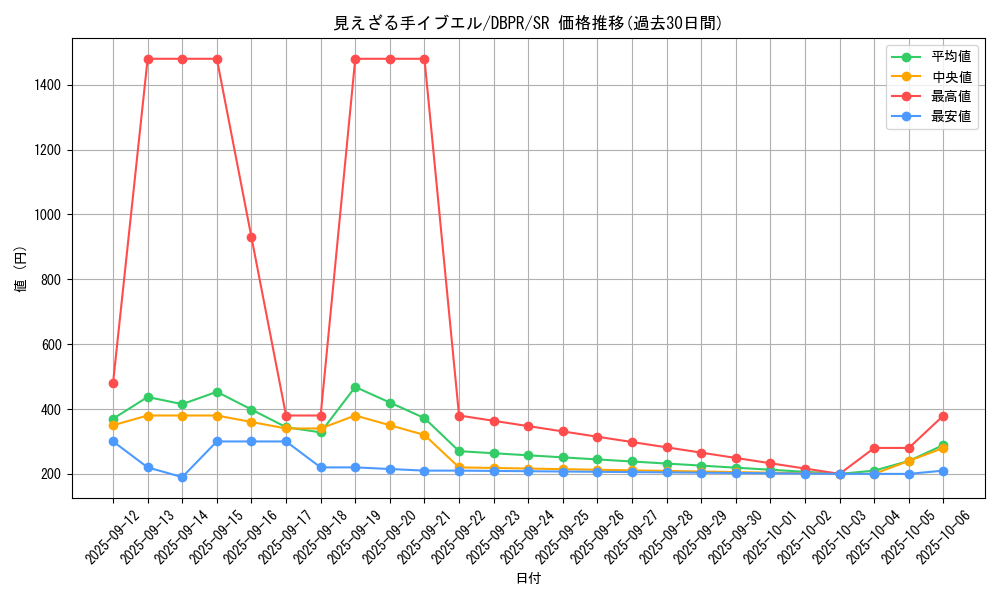 card_25_series_1_rarity_3_graph