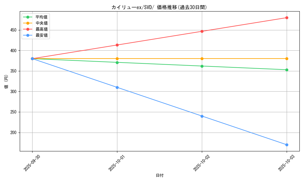 card_26001_series_61402_rarity_95225_graph