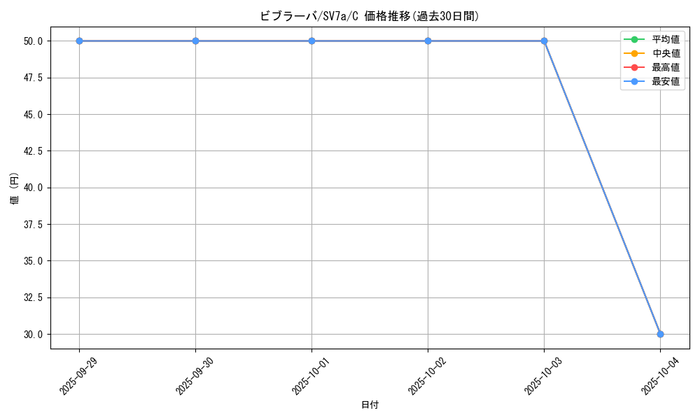 card_26003_series_61420_rarity_65214_graph