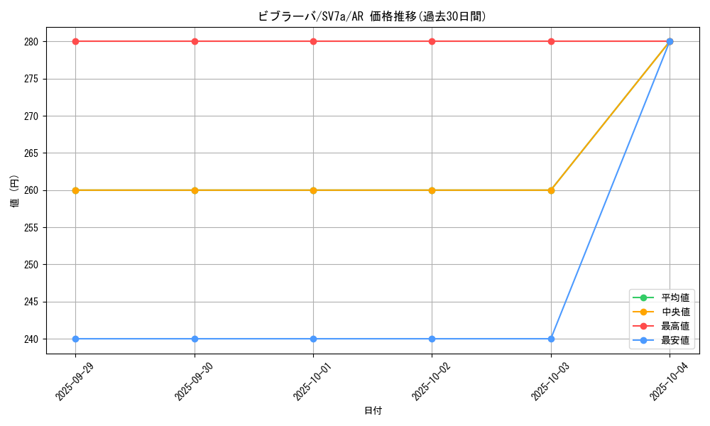 card_26003_series_61420_rarity_86461_graph