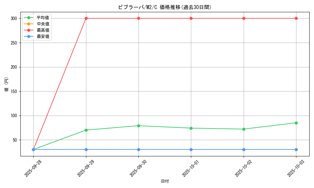 card_26003_series_61445_rarity_65214_graph