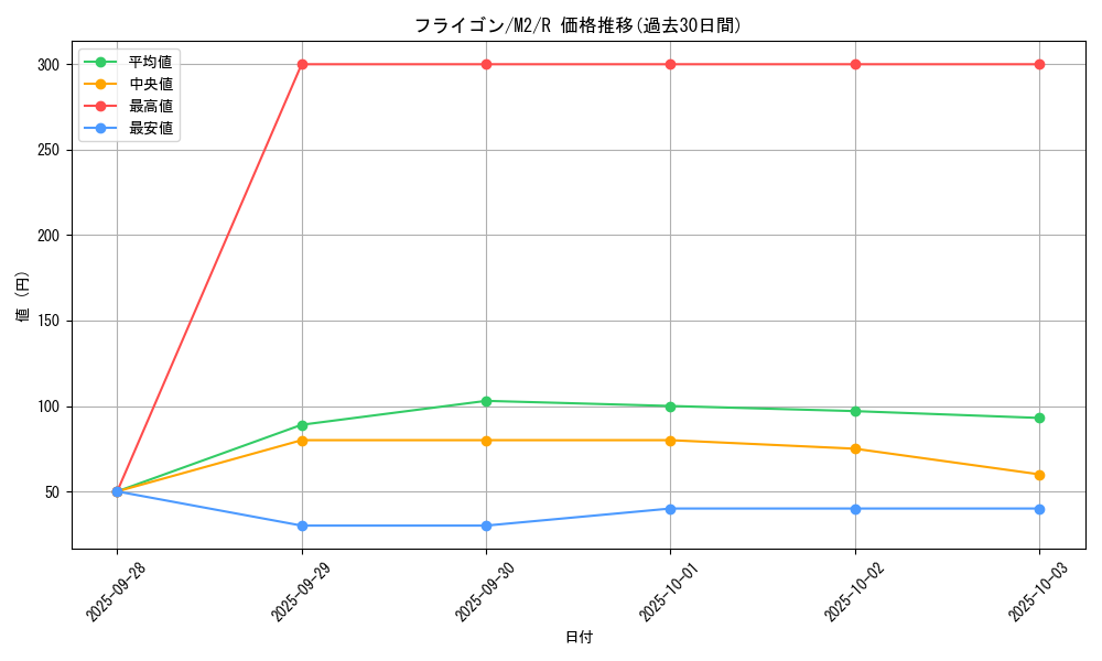 card_26004_series_61445_rarity_65216_graph