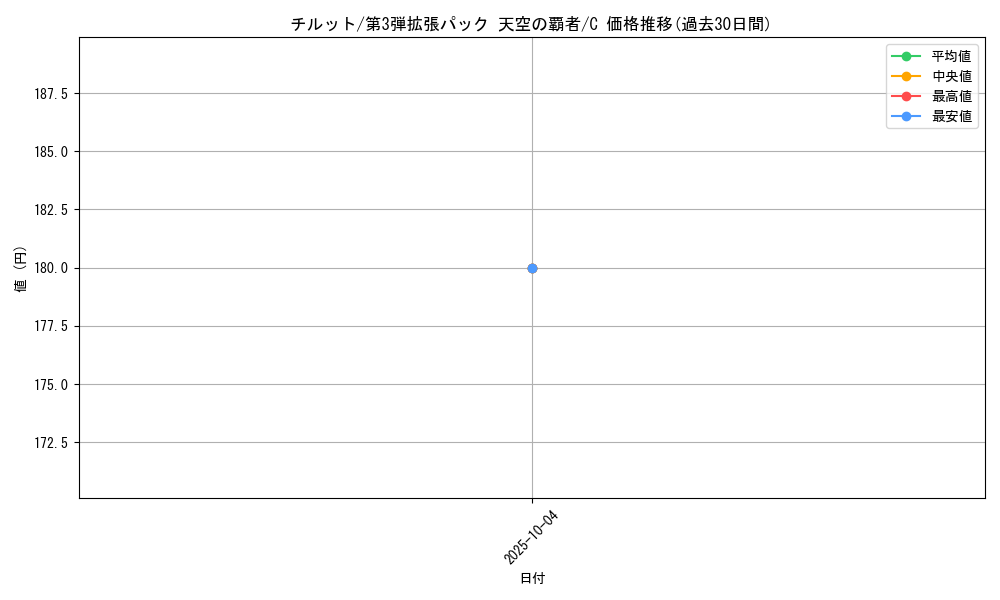 card_26005_series_61006_rarity_65214_graph