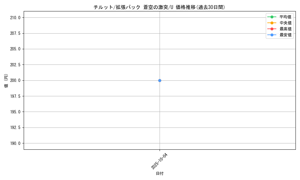 card_26005_series_61020_rarity_65215_graph
