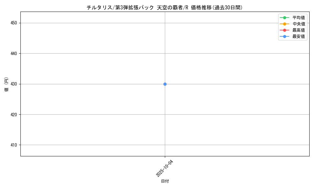 card_26006_series_61006_rarity_65216_graph