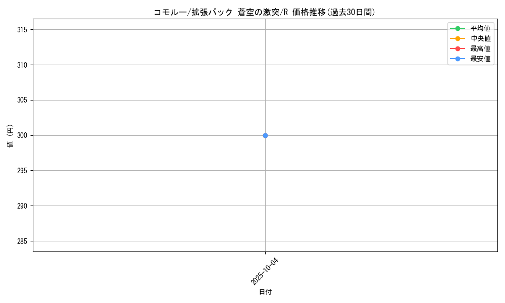 card_26008_series_61020_rarity_65216_graph