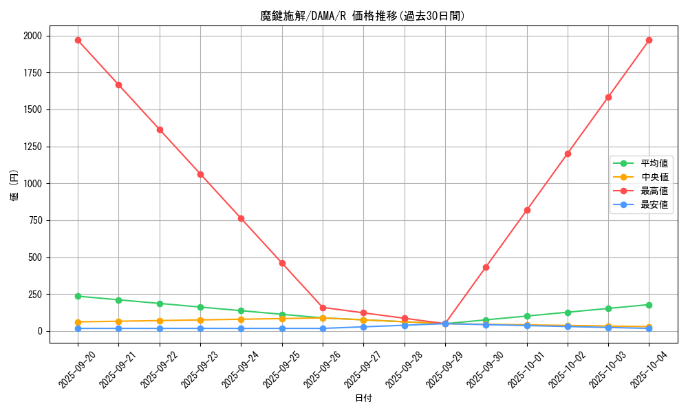 card_2600_series_5646_rarity_62_graph