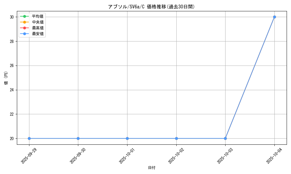 card_26011_series_61415_rarity_65214_graph