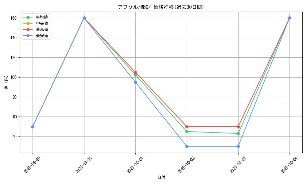 card_26011_series_61443_rarity_95225_graph