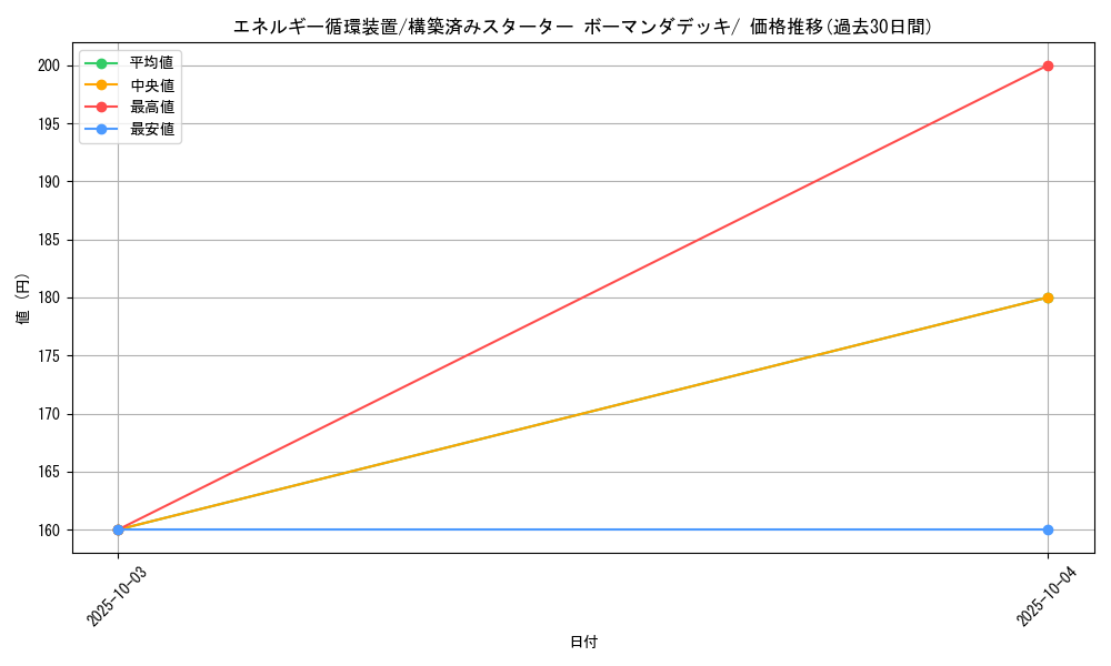 card_26013_series_61008_rarity_95225_graph