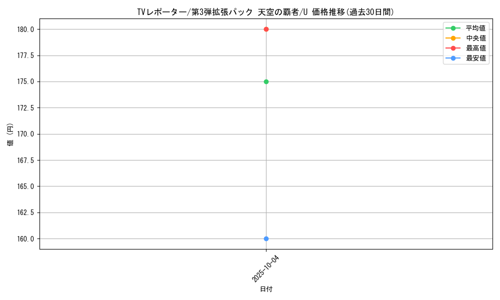 card_26014_series_61006_rarity_65215_graph