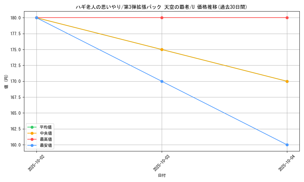 card_26015_series_61006_rarity_65215_graph