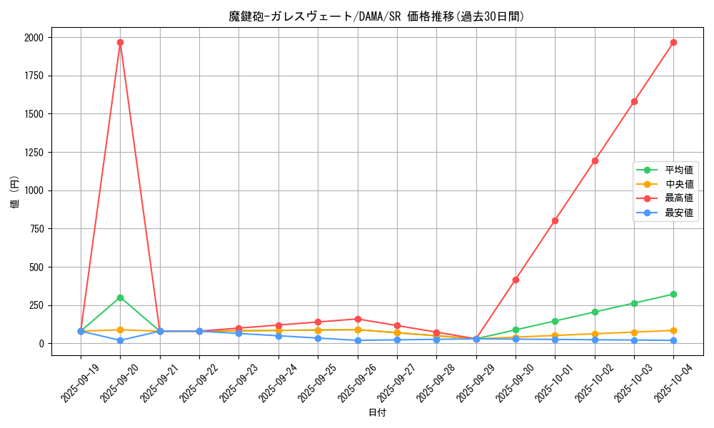 card_2601_series_5646_rarity_3_graph