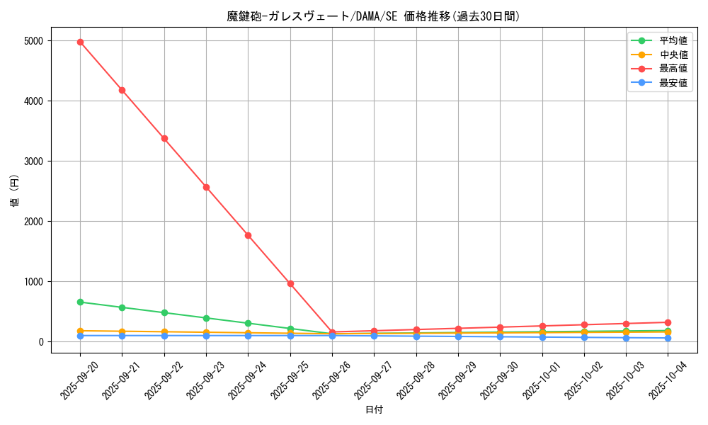 card_2601_series_5646_rarity_5_graph