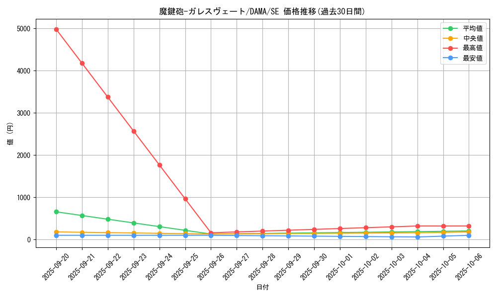 card_2601_series_5646_rarity_5_graph