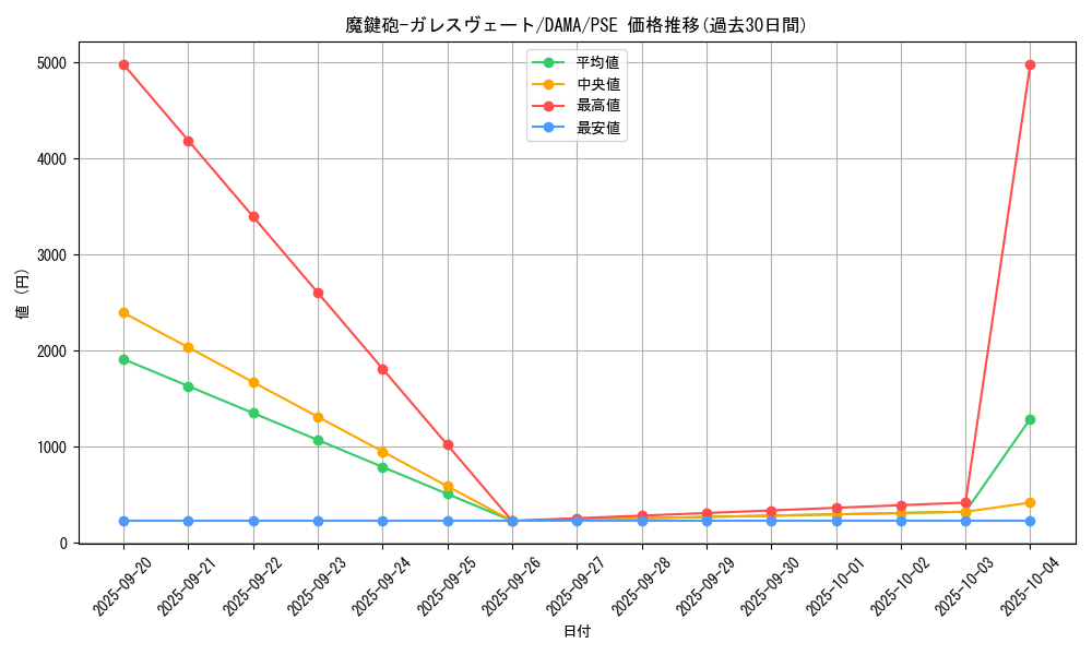 card_2601_series_5646_rarity_8_graph