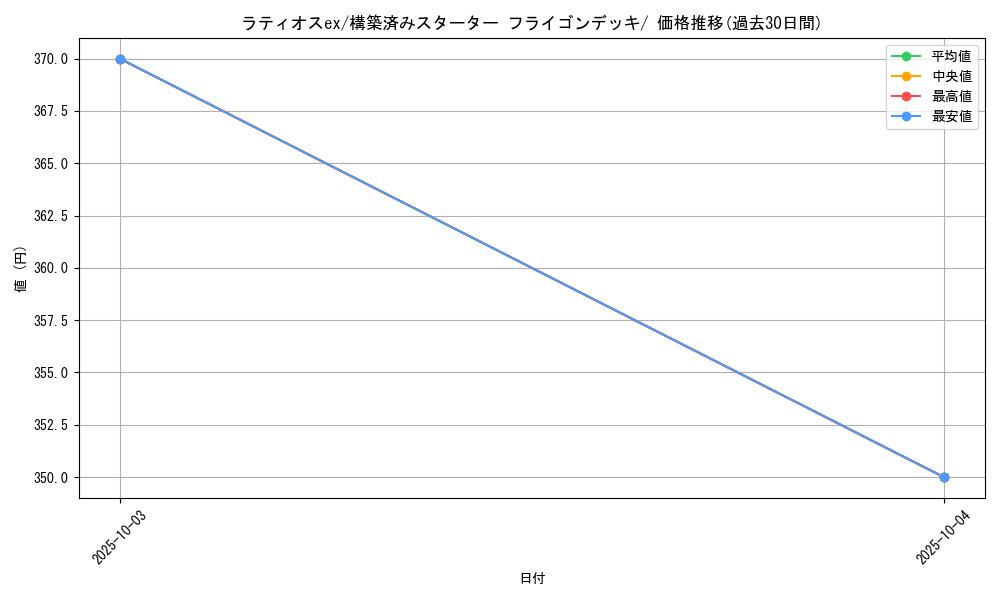 card_26029_series_61007_rarity_95225_graph
