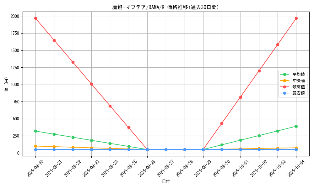 card_2602_series_5646_rarity_62_graph
