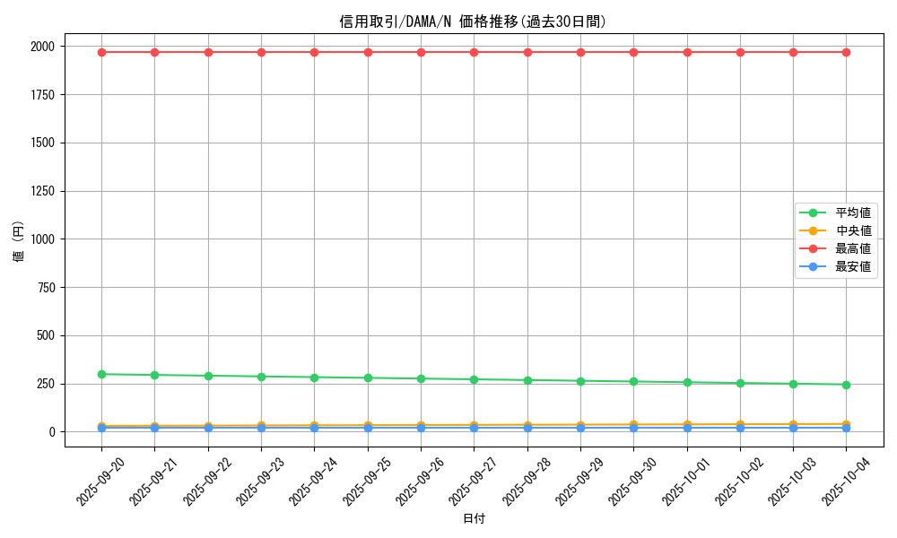 card_2603_series_5646_rarity_1_graph