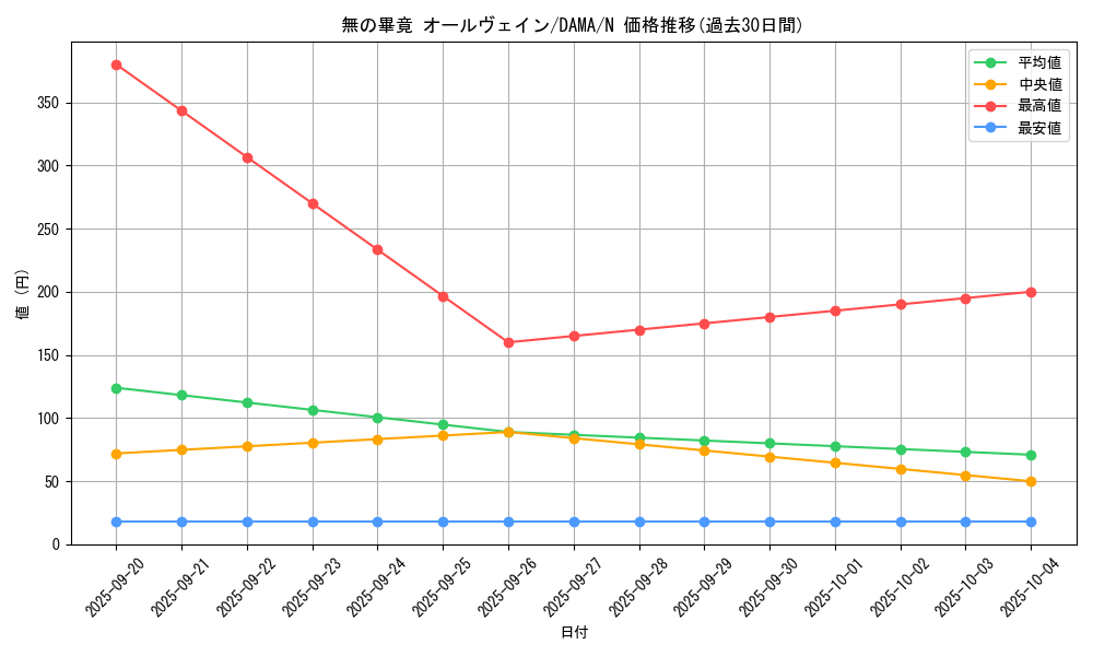 card_2604_series_5646_rarity_1_graph