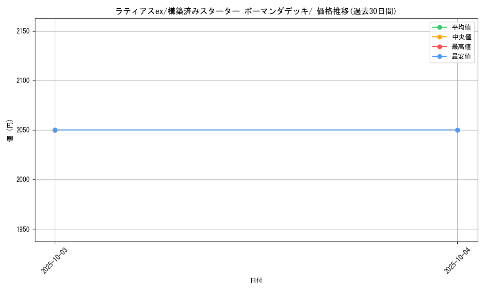card_26051_series_61008_rarity_95225_graph