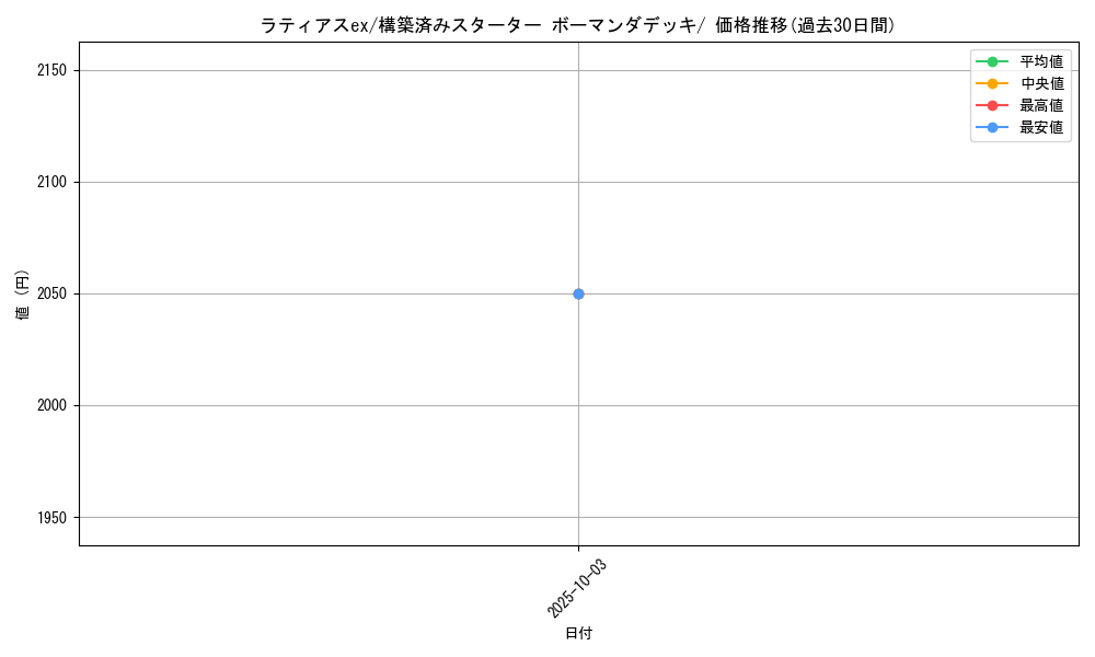 card_26051_series_61008_rarity_95225_graph