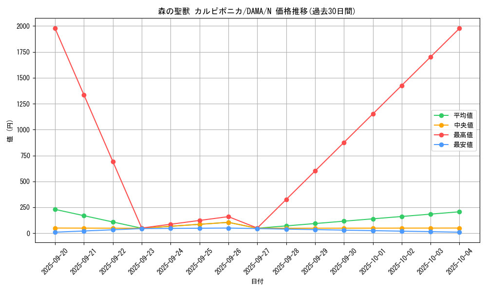 card_2605_series_5646_rarity_1_graph