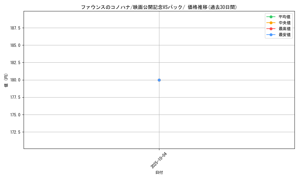 card_26062_series_61009_rarity_95225_graph