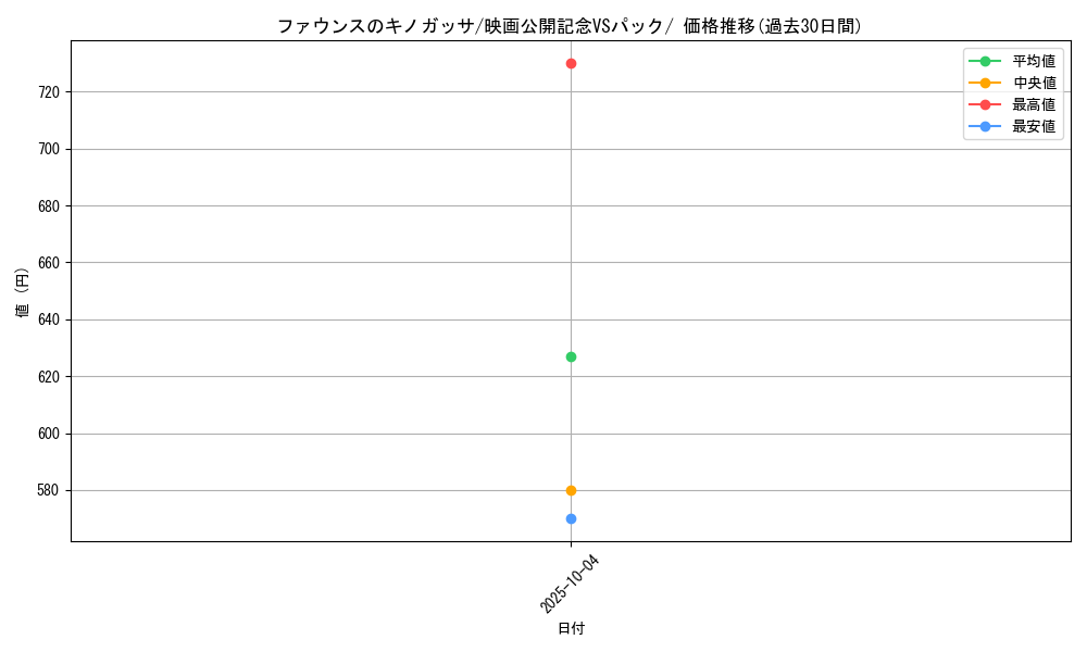 card_26063_series_61009_rarity_95225_graph