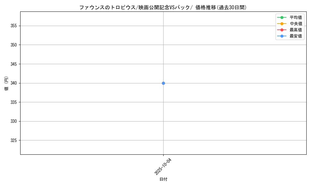 card_26064_series_61009_rarity_95225_graph