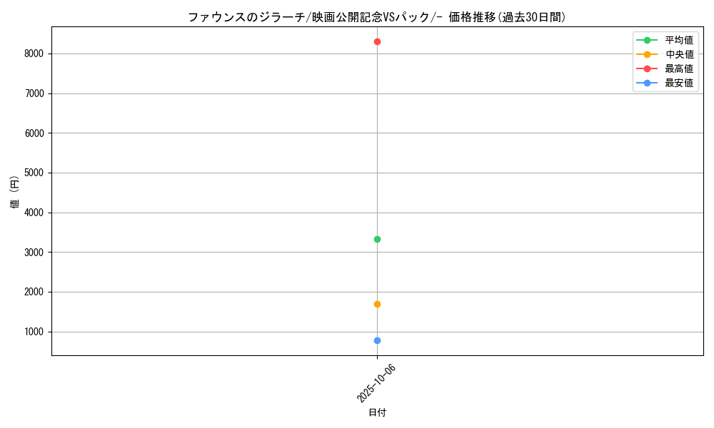 card_26065_series_61009_rarity_95225_graph