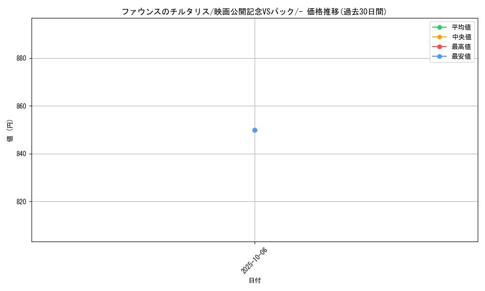 card_26068_series_61009_rarity_95225_graph
