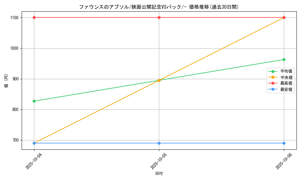 card_26069_series_61009_rarity_95225_graph
