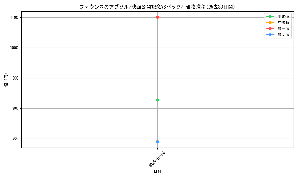 card_26069_series_61009_rarity_95225_graph