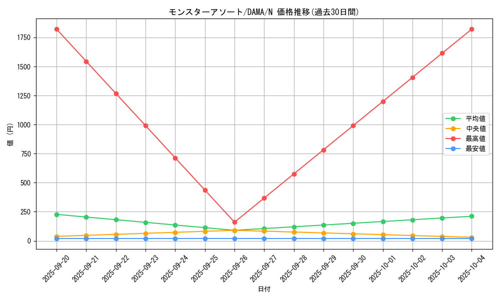 card_2606_series_5646_rarity_1_graph