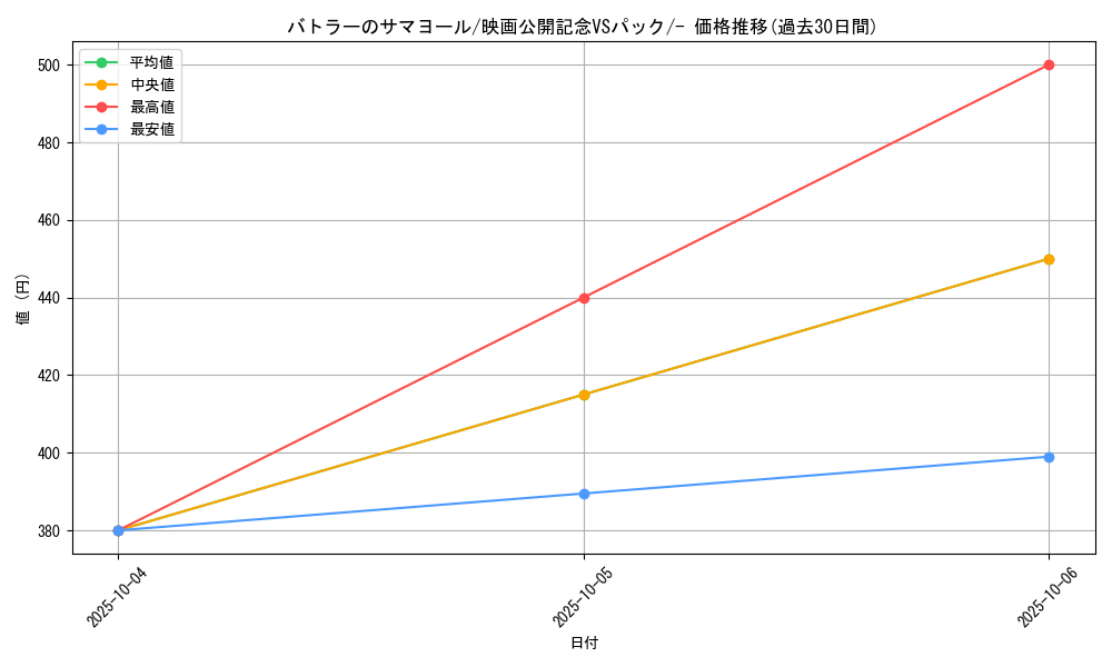 card_26071_series_61009_rarity_95225_graph