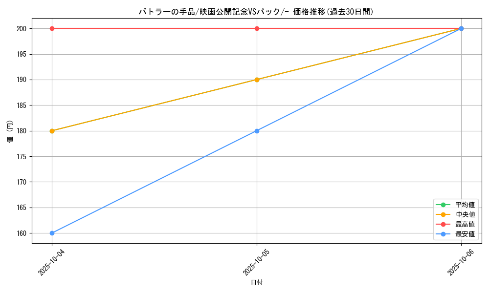 card_26079_series_61009_rarity_95225_graph