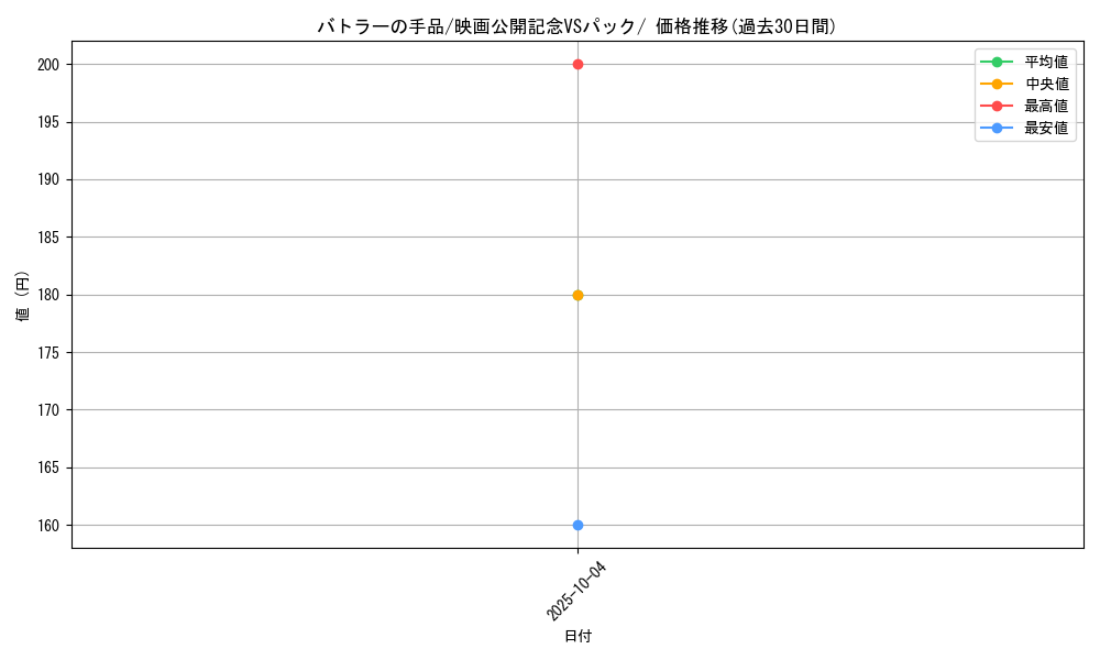 card_26079_series_61009_rarity_95225_graph